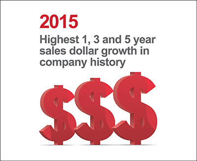 Highest 1, 3 and 5 year sales dollar growth in company history